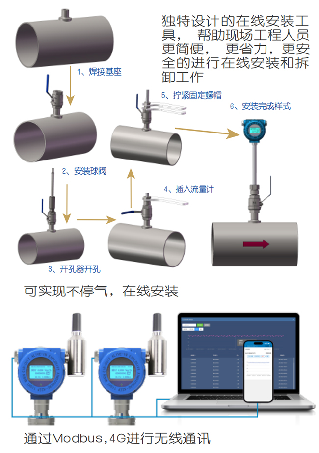 氫氣熱式氣體質(zhì)量流量計(jì)在線(xiàn)安裝操作流程圖