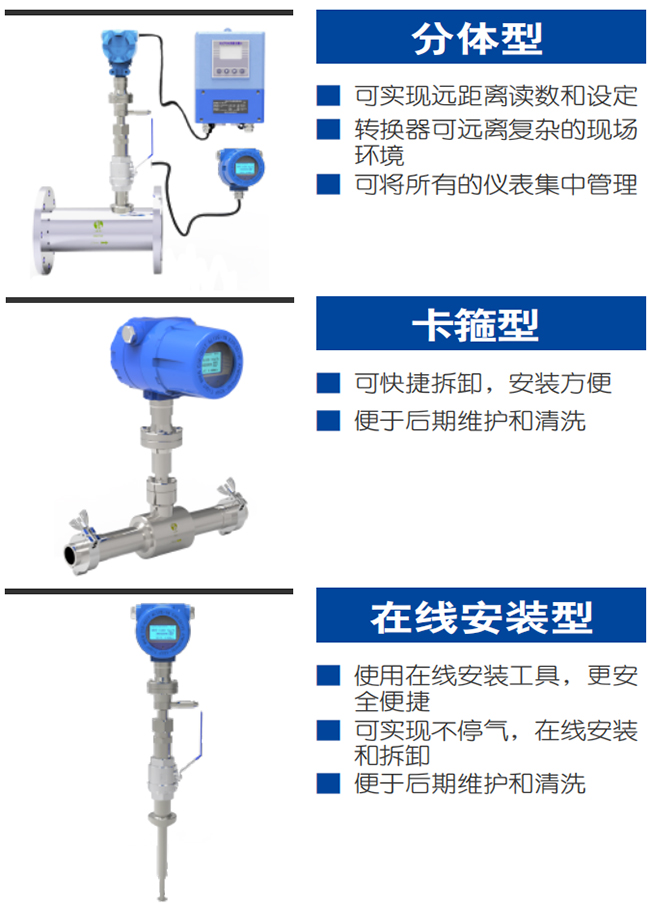 DN32熱式氣體質(zhì)量流量計產(chǎn)品分類圖一