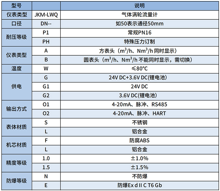 丙烷流量計(jì)選型表