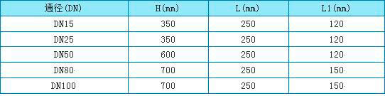 防腐型浮子流量計(jì)外形尺寸圖